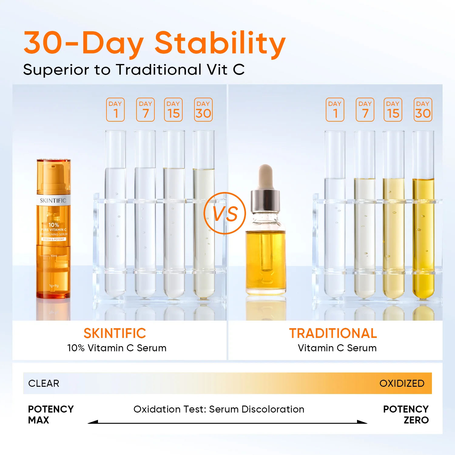 10% Pure Vitamin C Brightening Serum - Image 8