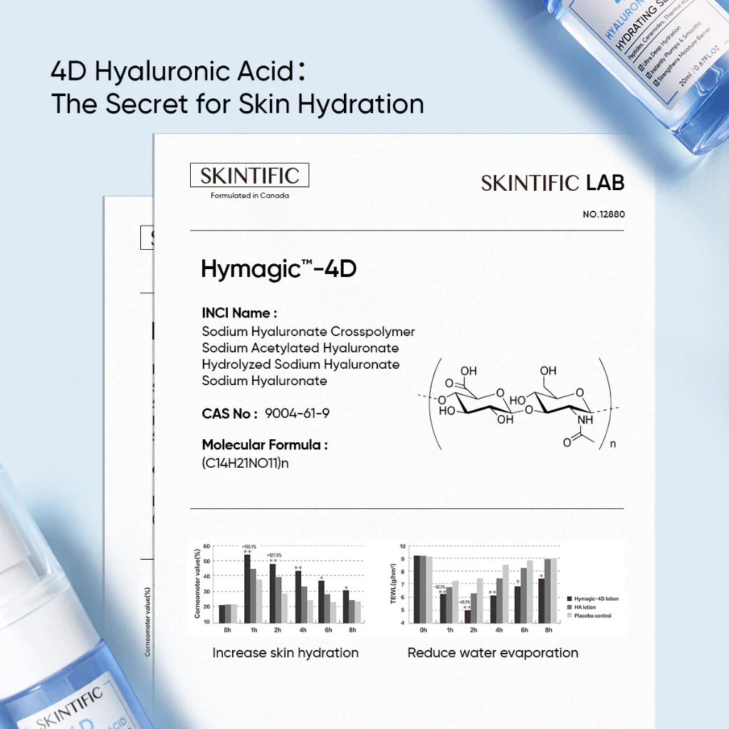 4D Hyaluronic Acid Hydrating Serum - Image 4