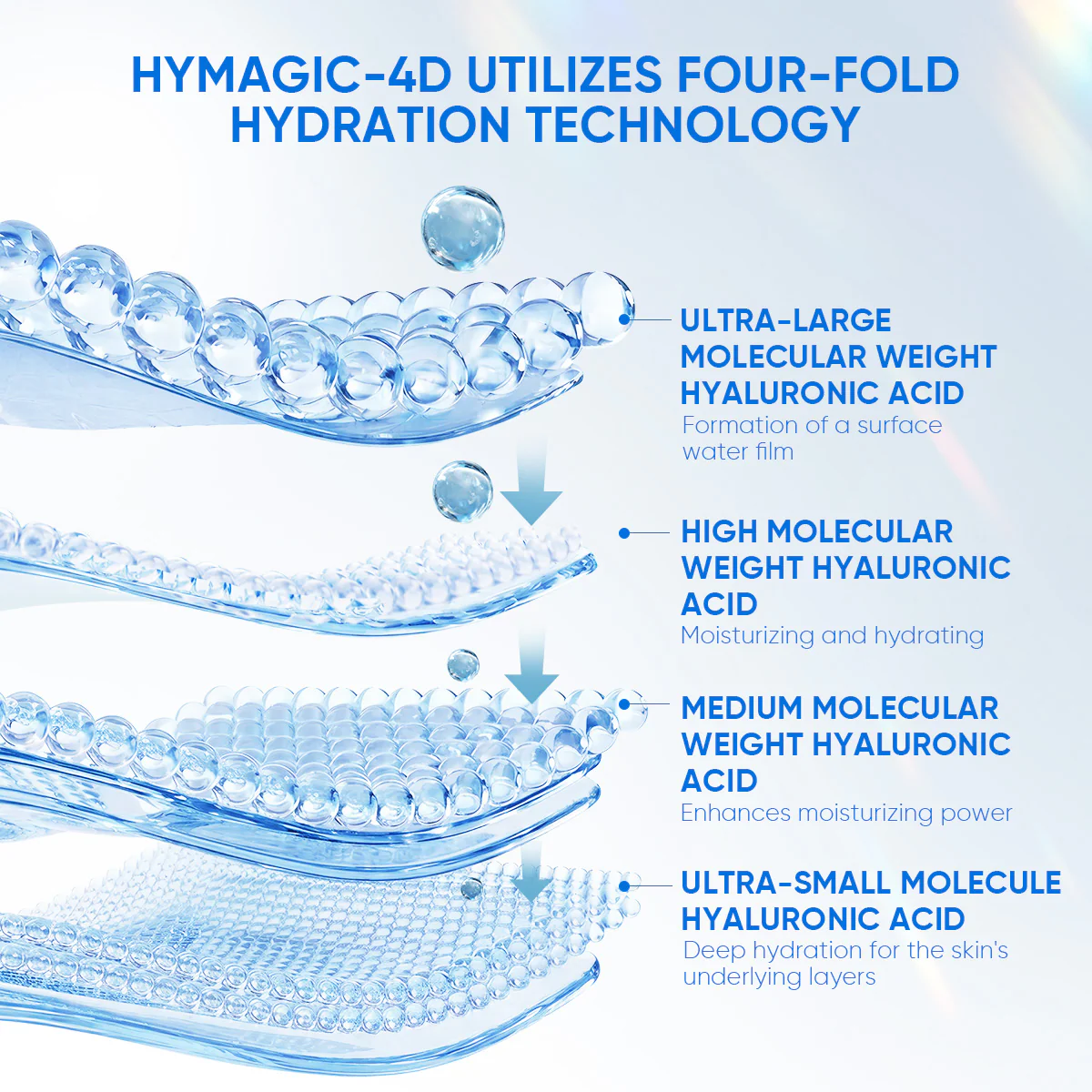 5% B5 Ceramide Barrier Relief Moisturizer - Image 8