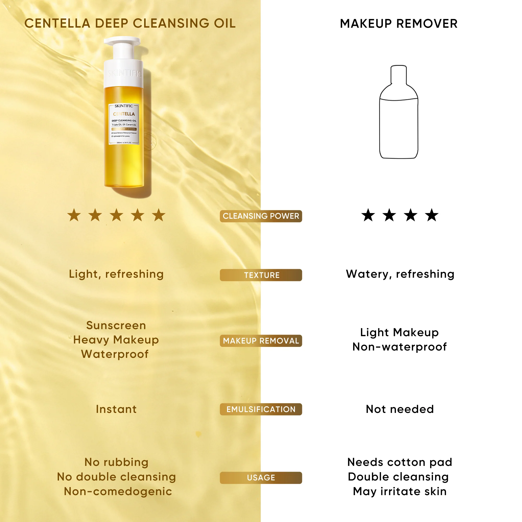 Centella Deep Oil Makeup Remover - Image 8