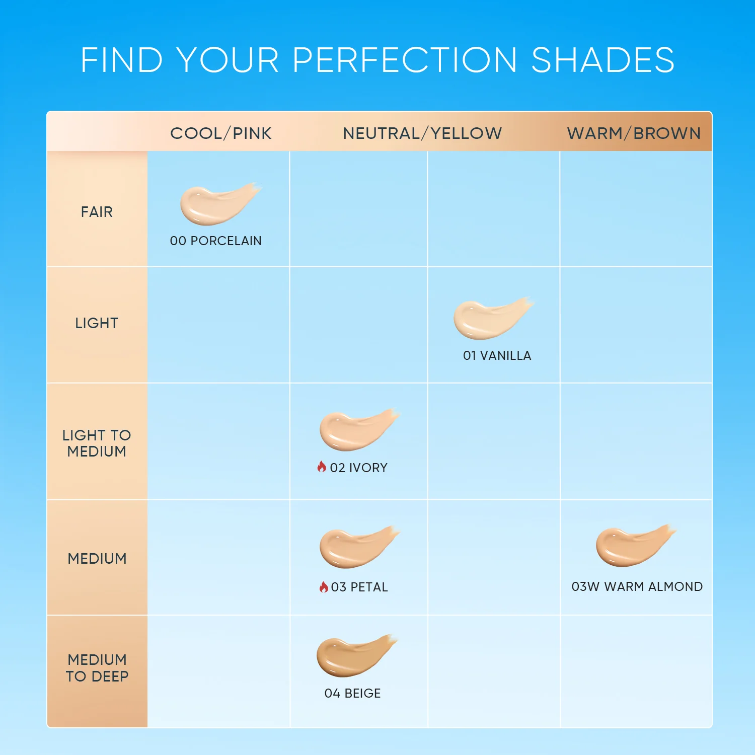 Cover Perfect Serum Concealer - Image 3