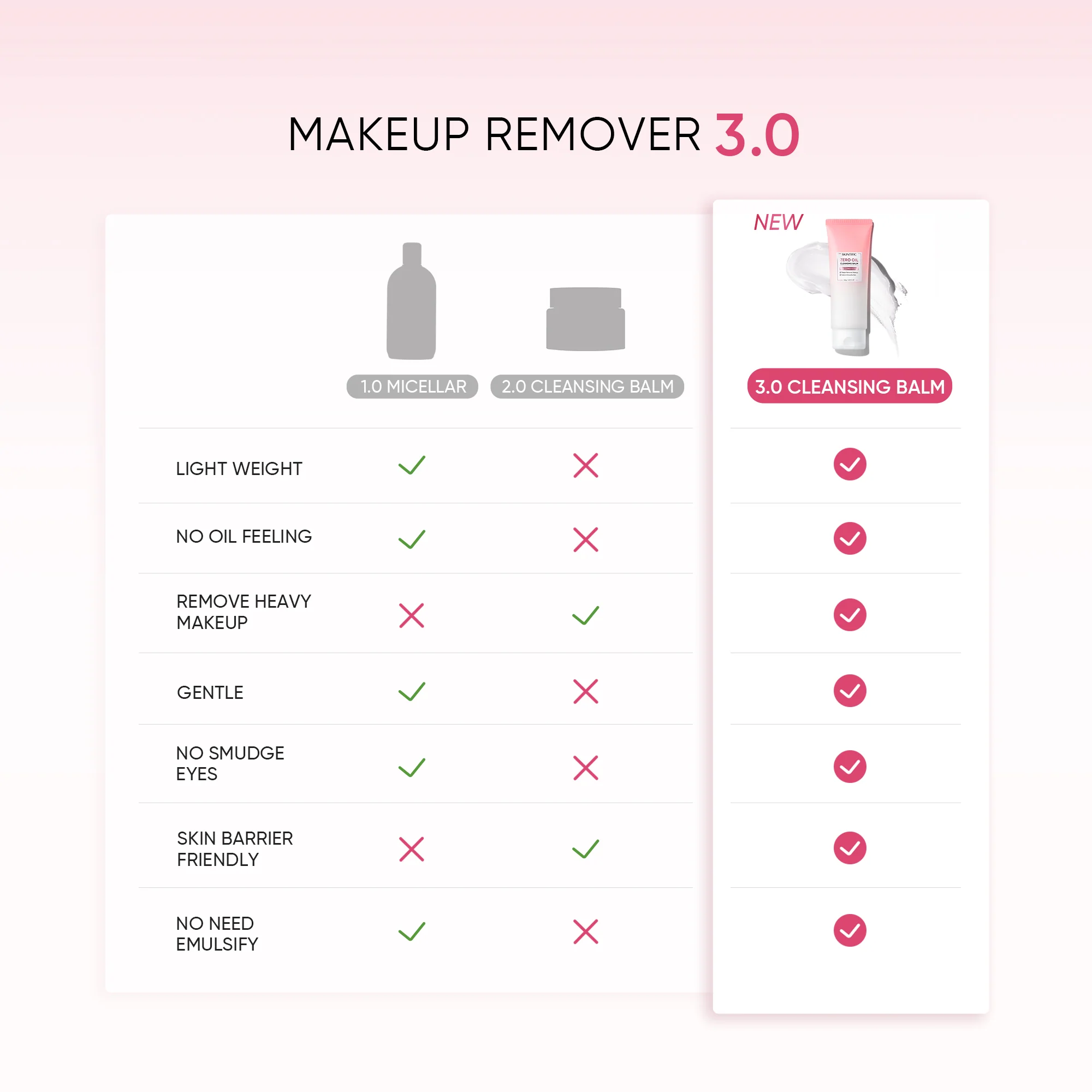 Zero Oil Cleansing Balm Makeup Remover - Image 8